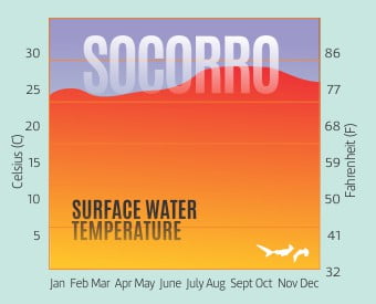 Socorro Surface Water Temperature